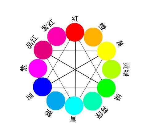 对比色是啥